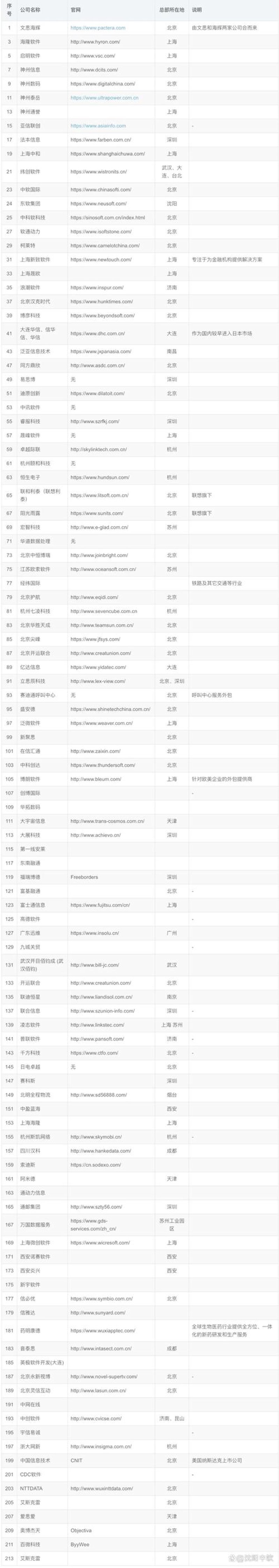 警惕软件定制开发的三大误区